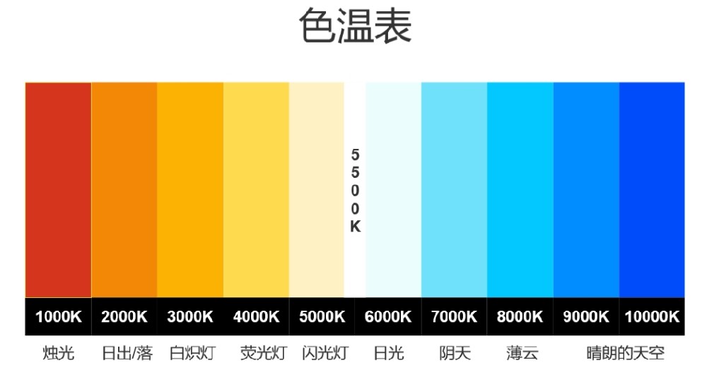 创阳照明：聚焦 LED 路灯色温，打造高效舒适城市光环境​